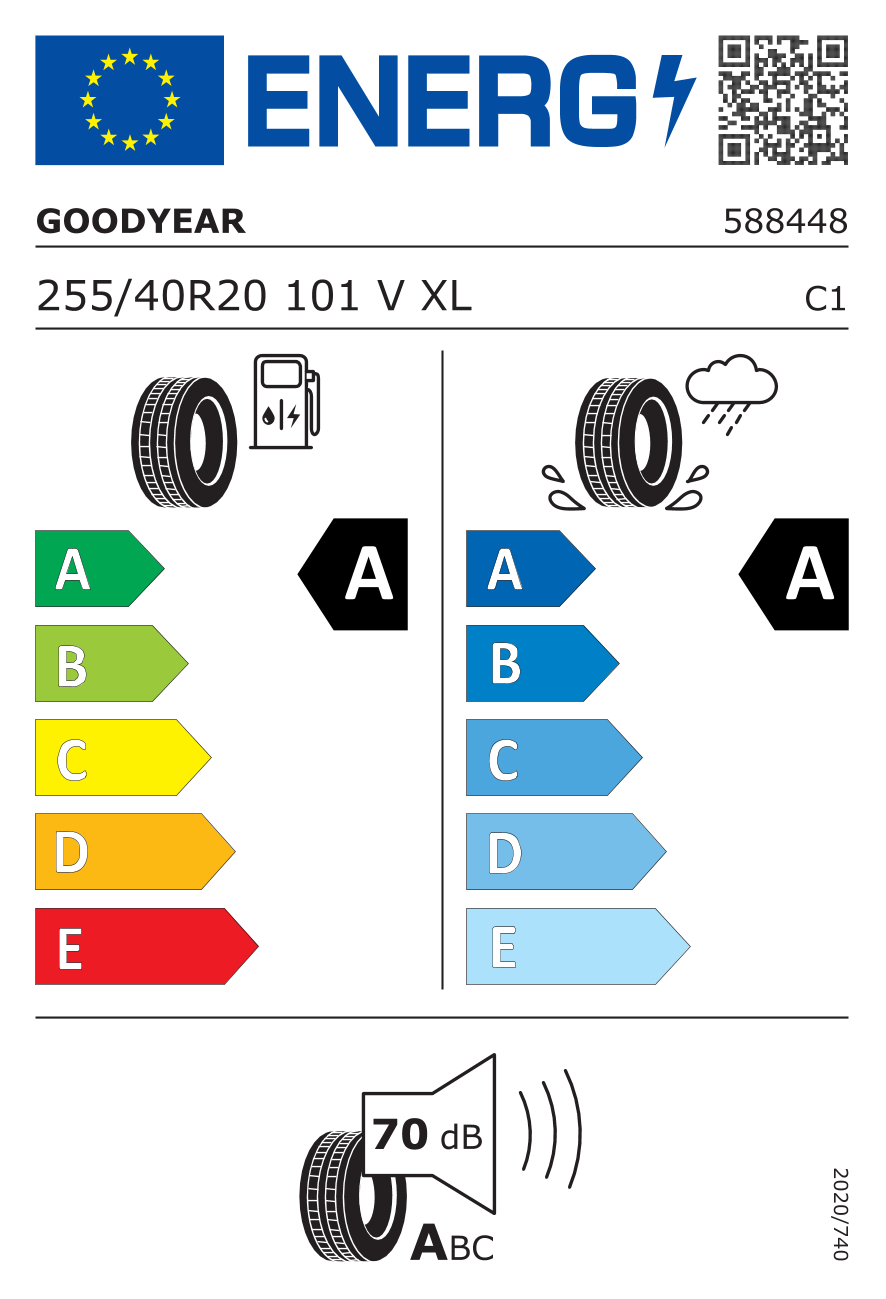 EU-Reifenlabel 1557088